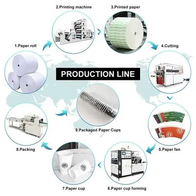 4kw Volledig automatische papier koffiebeker maken machine wegwerp papierbeker vormen machine met enkel/dubbel PE bedekt papier